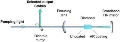 Tunable diamond raman lasers for resonance photo-ionization and ion beam production